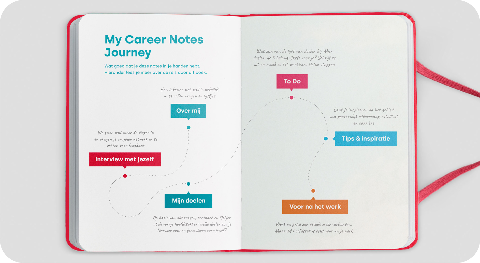 My Career Notes Carrièretips | Belmondo Books